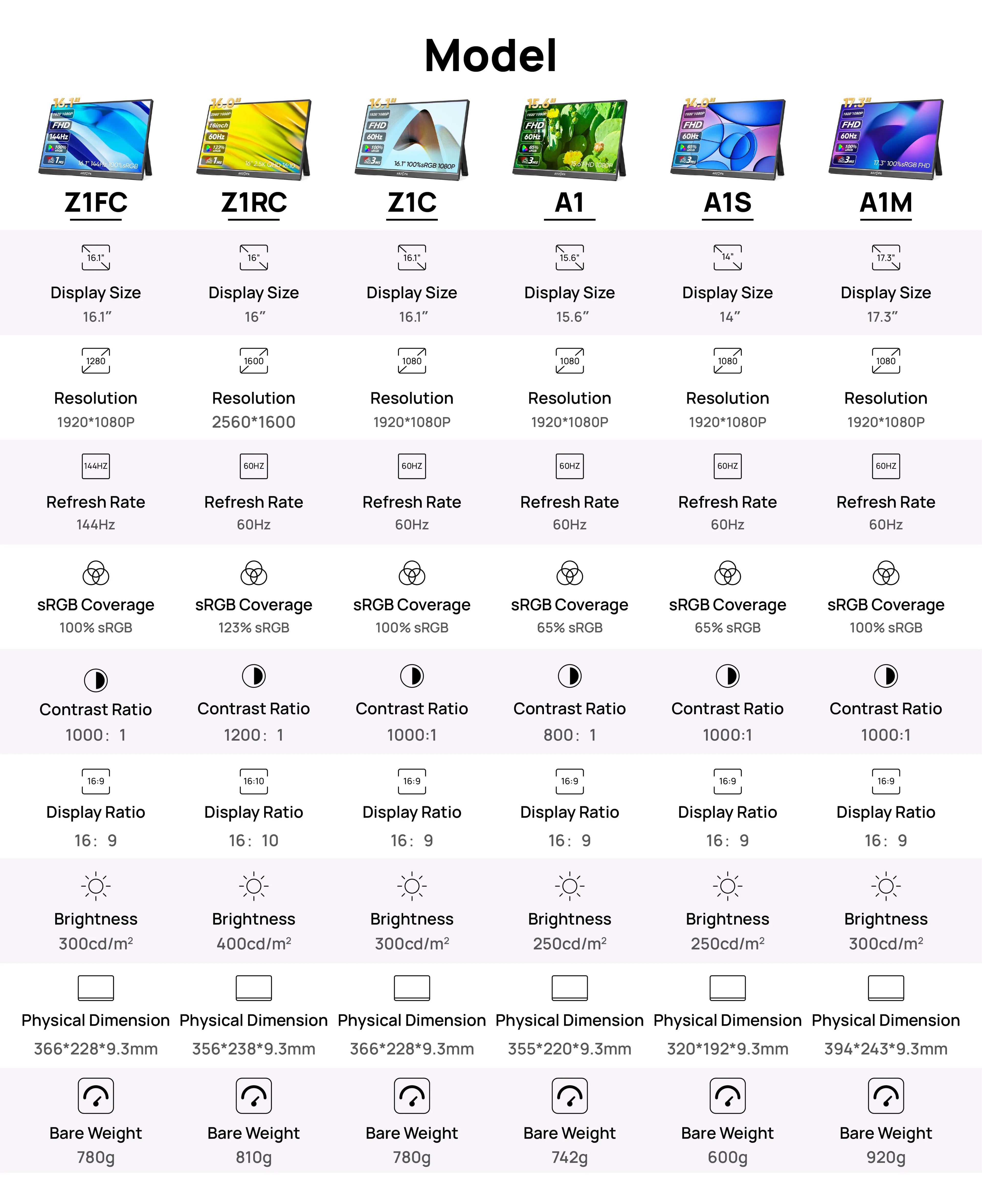 Écran Portable ARZOPA 14” FHD 1080P – Moniteur IPS USB-C & HDMI, Second Écran pour PC